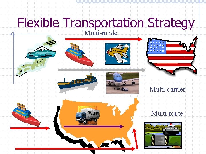 Flexible Transportation Strategy Multi-mode Multi-carrier Multi-route 