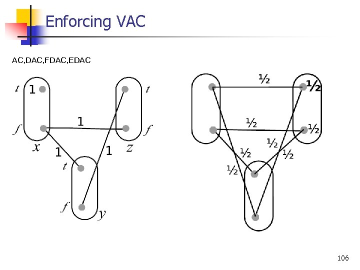 Enforcing VAC AC, DAC, FDAC, EDAC 106 