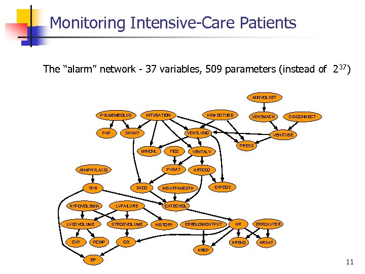 Monitoring Intensive Care Patients The “alarm” network 37 variables, 509 parameters (instead of 2