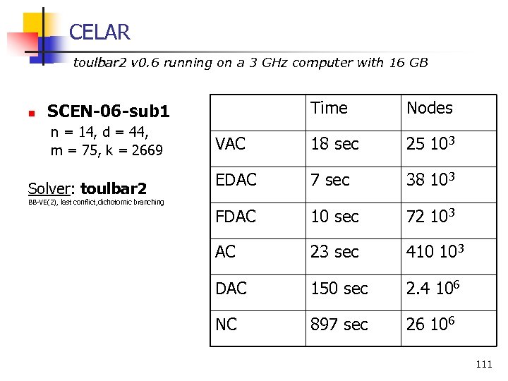 CELAR toulbar 2 v 0. 6 running on a 3 GHz computer with 16
