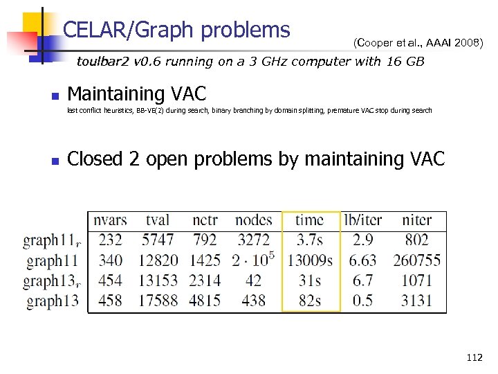 CELAR/Graph problems (Cooper et al. , AAAI 2008) toulbar 2 v 0. 6 running