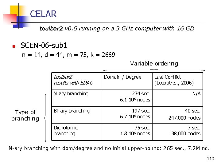 CELAR toulbar 2 v 0. 6 running on a 3 GHz computer with 16