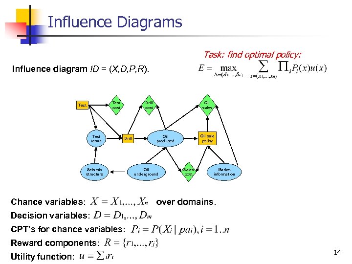 Influence Diagrams Task: find optimal policy: Influence diagram ID = (X, D, P, R).