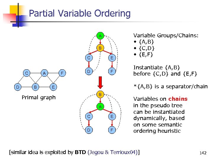 Partial Variable Ordering A B C C D A B F E D F