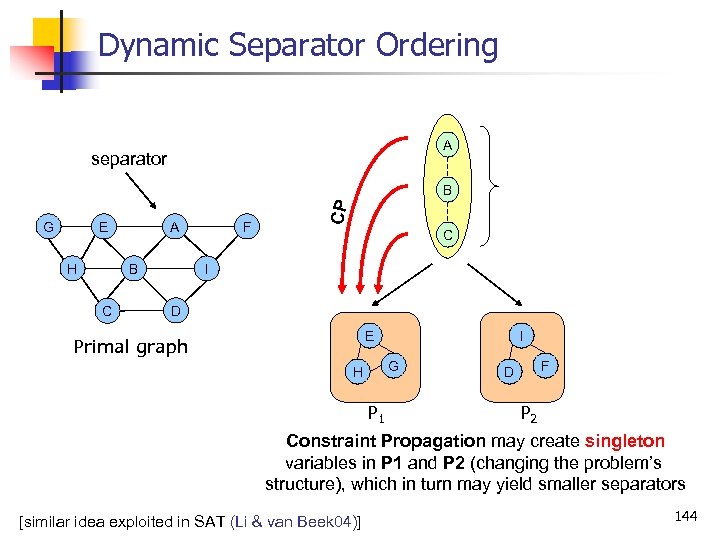 Dynamic Separator Ordering A separator G E H A B C F CP B