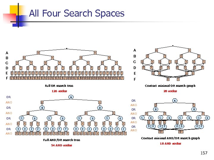 All Four Search Spaces A B C D E F 0 0 1 1