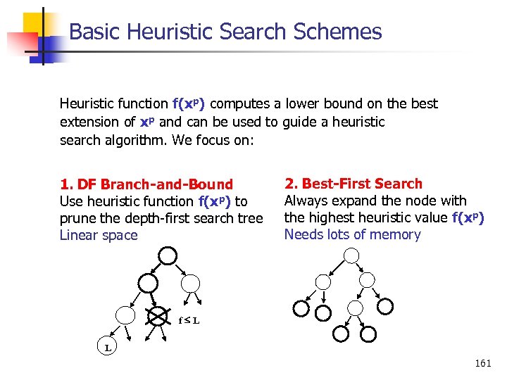Basic Heuristic Search Schemes Heuristic function f(xp) computes a lower bound on the best