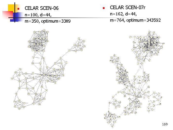 n CELAR SCEN 06 n=100, d=44, m=350, optimum=3389 n CELAR SCEN 07 r n=162,