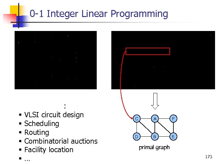 0 1 Integer Linear Programming Applications: § VLSI circuit design § Scheduling § Routing