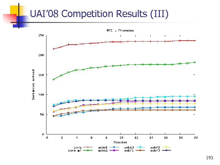 UAI’ 08 Competition Results (III) 193 