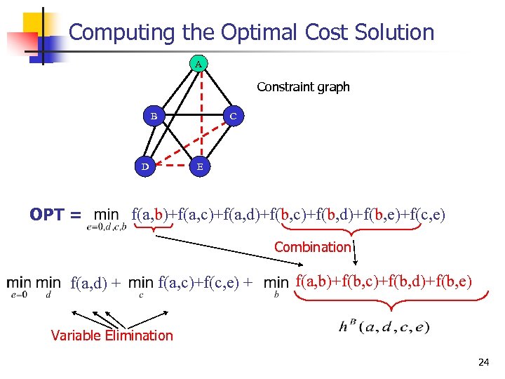 Computing the Optimal Cost Solution A Constraint graph B B D D OPT =