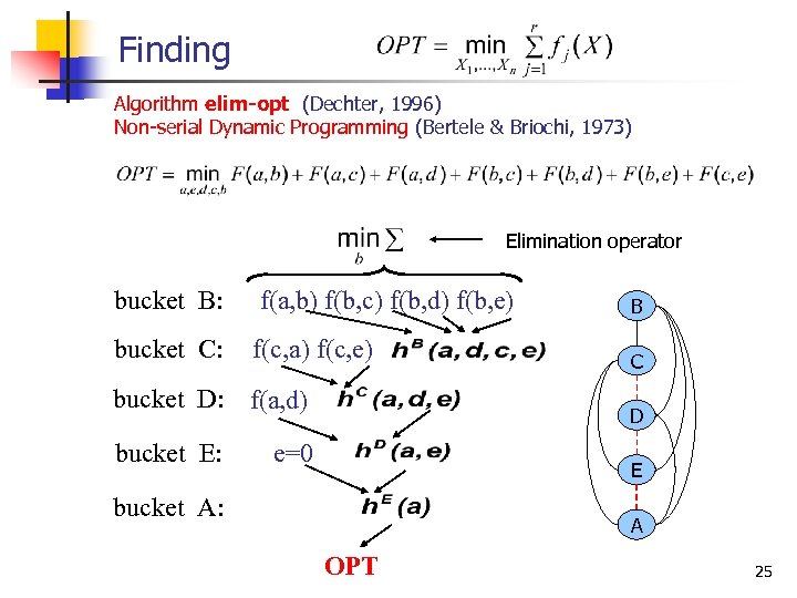  Finding Algorithm elim-opt (Dechter, 1996) Non serial Dynamic Programming (Bertele & Briochi, 1973)