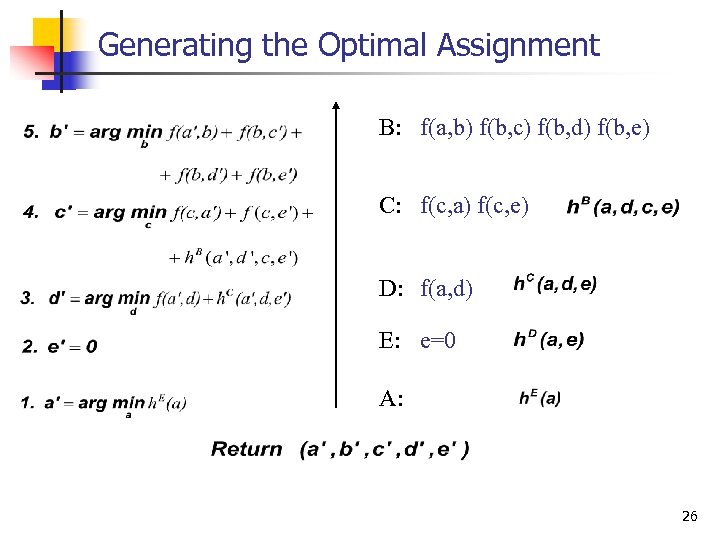 Generating the Optimal Assignment B: f(a, b) f(b, c) f(b, d) f(b, e) C: