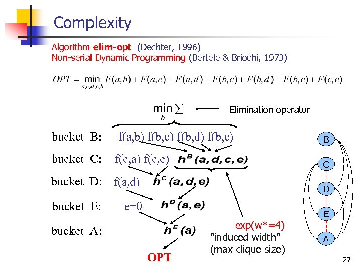  Complexity Algorithm elim-opt (Dechter, 1996) Non serial Dynamic Programming (Bertele & Briochi, 1973)