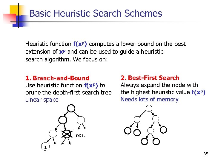 Basic Heuristic Search Schemes Heuristic function f(xp) computes a lower bound on the best
