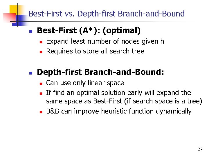 Best First vs. Depth first Branch and Bound n Best-First (A*): (optimal) n n