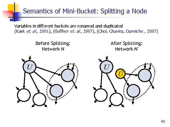 Semantics of Mini Bucket: Splitting a Node Variables in different buckets are renamed and
