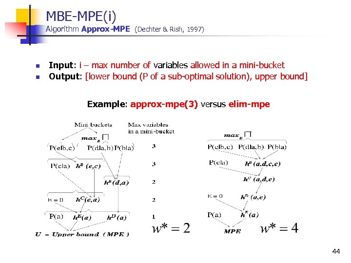 MBE MPE(i) Algorithm Approx-MPE (Dechter & Rish, 1997) n n Input: i – max