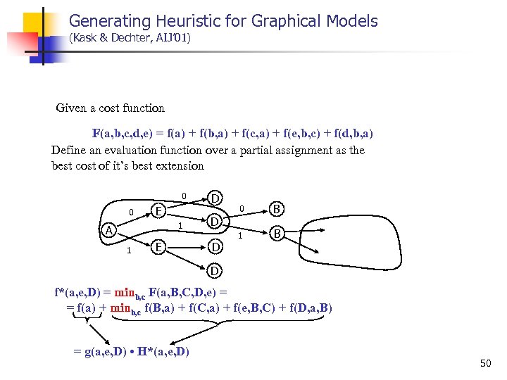 Generating Heuristic for Graphical Models (Kask & Dechter, AIJ’ 01) Given a cost function