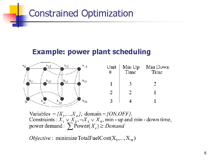 Constrained Optimization Example: power plant scheduling 6 