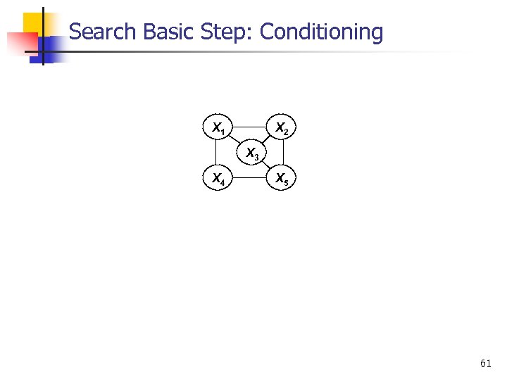 Search Basic Step: Conditioning X 1 X 2 X 3 X 4 X 5