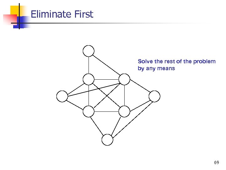 Eliminate First Solve the rest of the problem by any means 69 