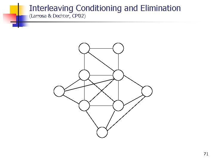 Interleaving Conditioning and Elimination (Larrosa & Dechter, CP’ 02) 71 