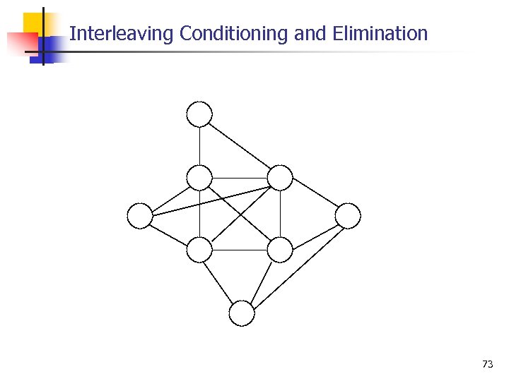 Interleaving Conditioning and Elimination 73 