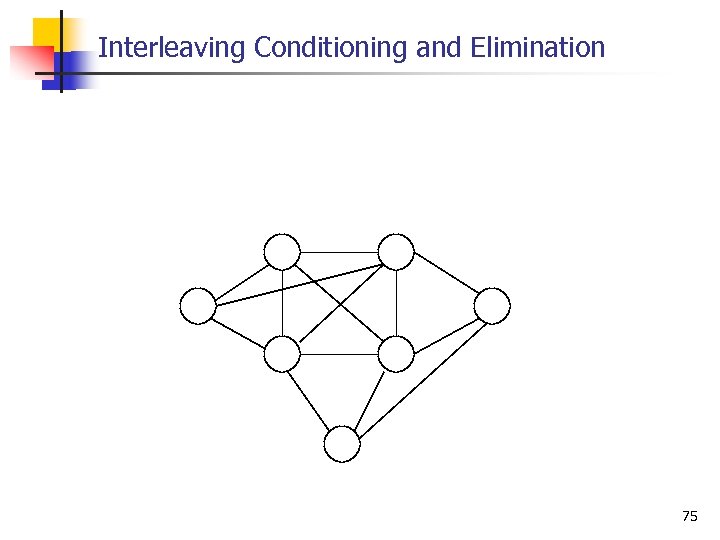 Interleaving Conditioning and Elimination 75 