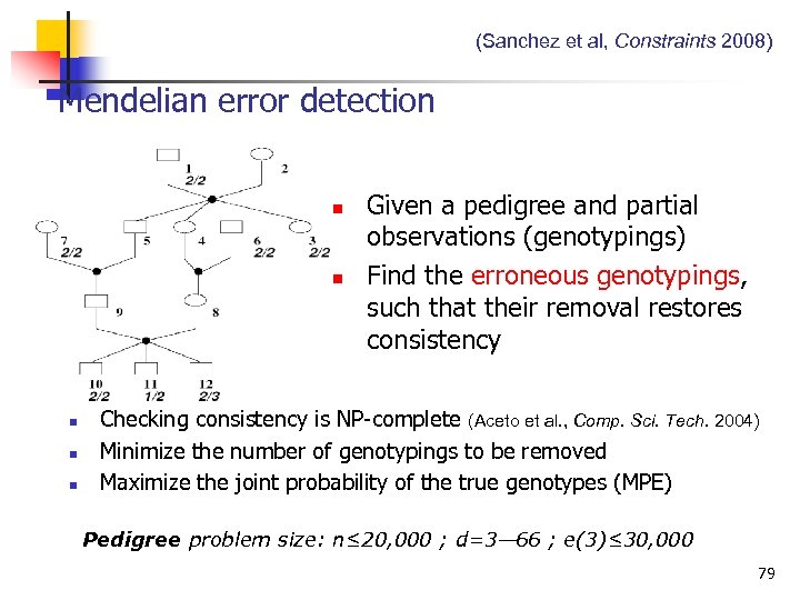(Sanchez et al, Constraints 2008) Mendelian error detection n n Given a pedigree and