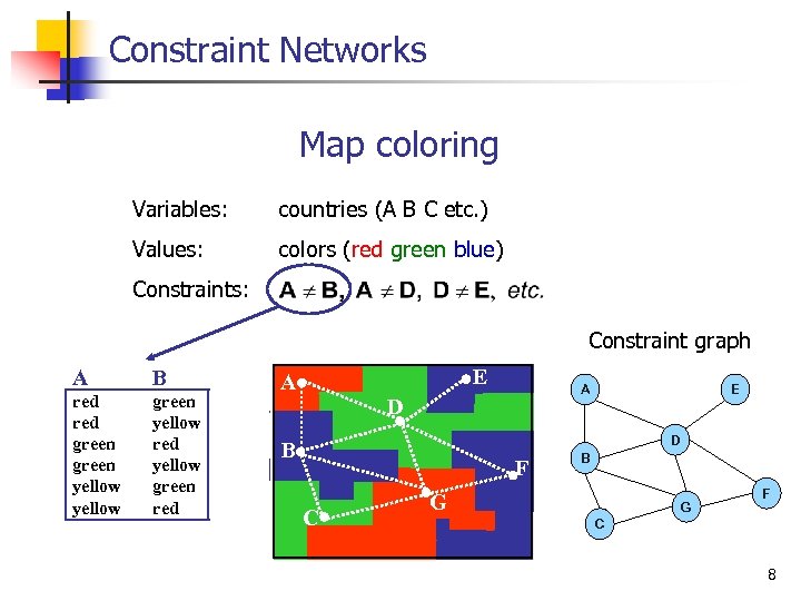 Constraint Networks Map coloring Variables: countries (A B C etc. ) Values: colors (red