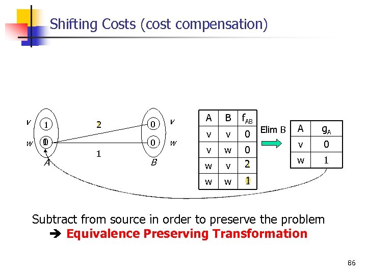 Shifting Costs (cost compensation) v w 1 0 A 1 0 v 0 1