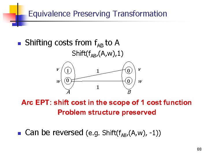 Equivalence Preserving Transformation n Shifting costs from f. AB to A Shift(f. AB, (A,