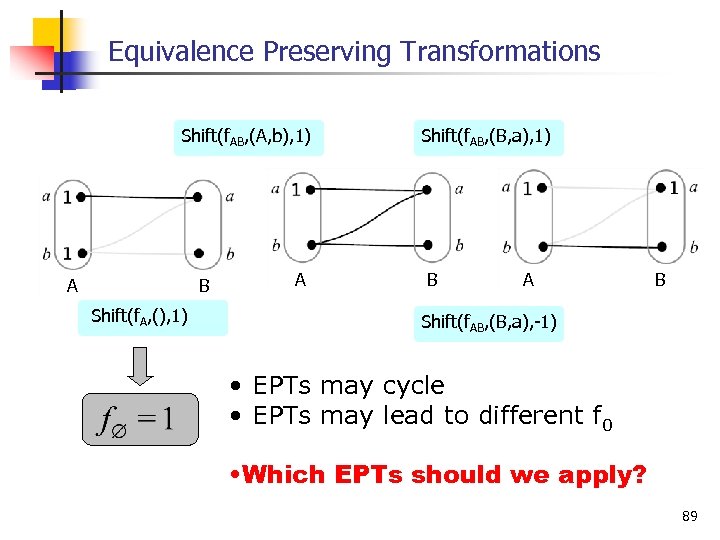 Equivalence Preserving Transformations Shift(f. AB, (A, b), 1) A B Shift(f. A, (), 1)
