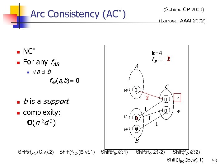 (Schiex, CP 2000) Arc Consistency (AC*) n n NC* For any f. AB n