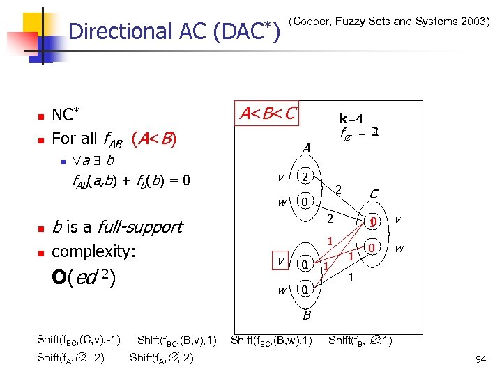 Directional AC (DAC*) n n NC* For all f. AB (A<B) n a b