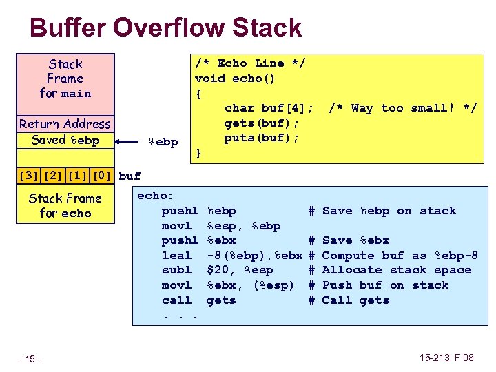 Buffer Overflow Stack Frame for main Return Address Saved %ebp /* Echo Line */