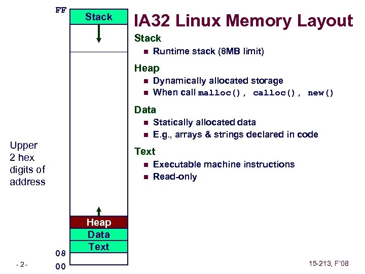 FF Stack IA 32 Linux Memory Layout Stack n Runtime stack (8 MB limit)