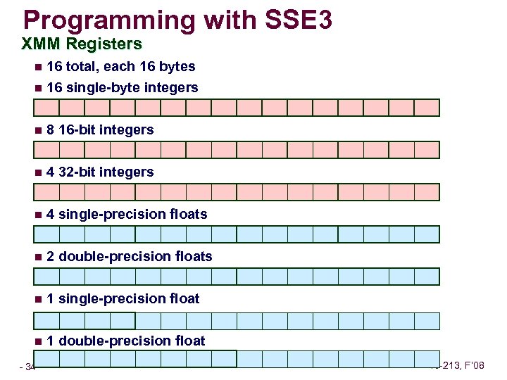 Programming with SSE 3 XMM Registers n 16 total, each 16 bytes n 16