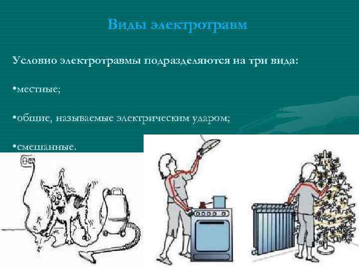 Виды электротравм. Виды общих электротравм. Виды электротравм изображение. Электротравмы подразделяются на.