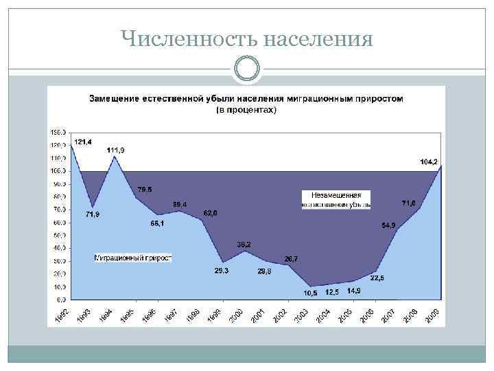 Численность населения 