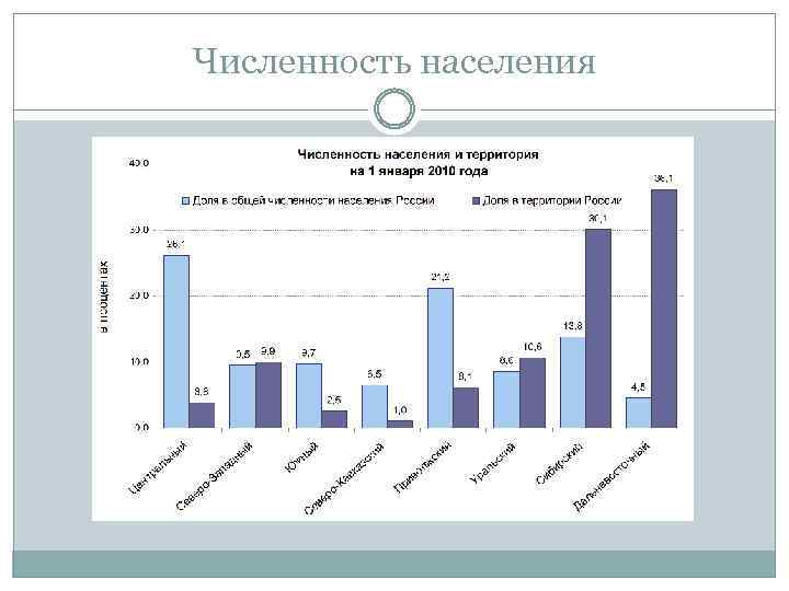 Численность населения 