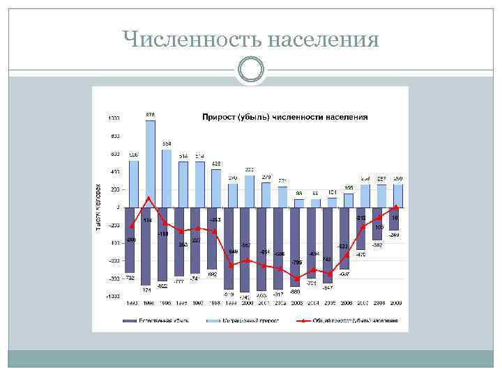 3 по численности. Кропоткин численность населения. Тобольск численность населения. Тобольск численность населения 2020. Тобольск численность по годам.