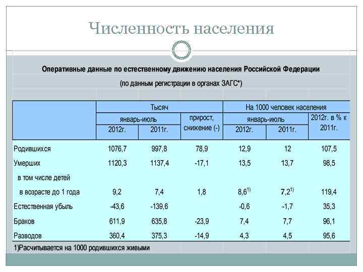 Численность населения 