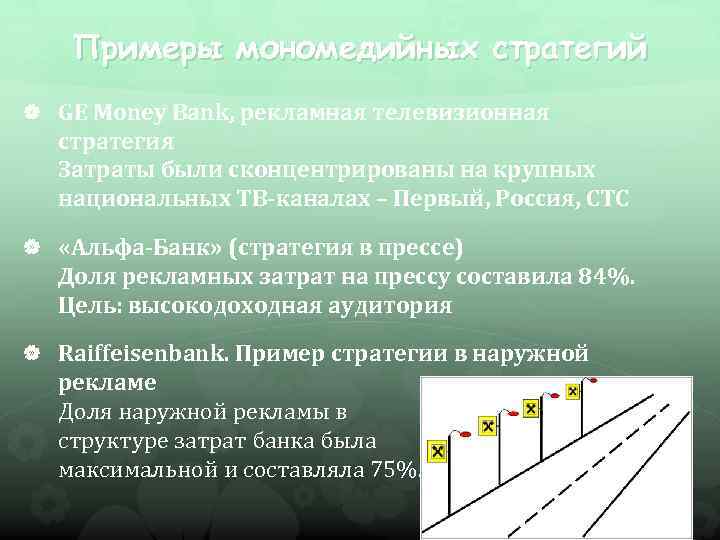 Примеры мономедийных стратегий GE Money Bank, рекламная телевизионная стратегия Затраты были сконцентрированы на крупных