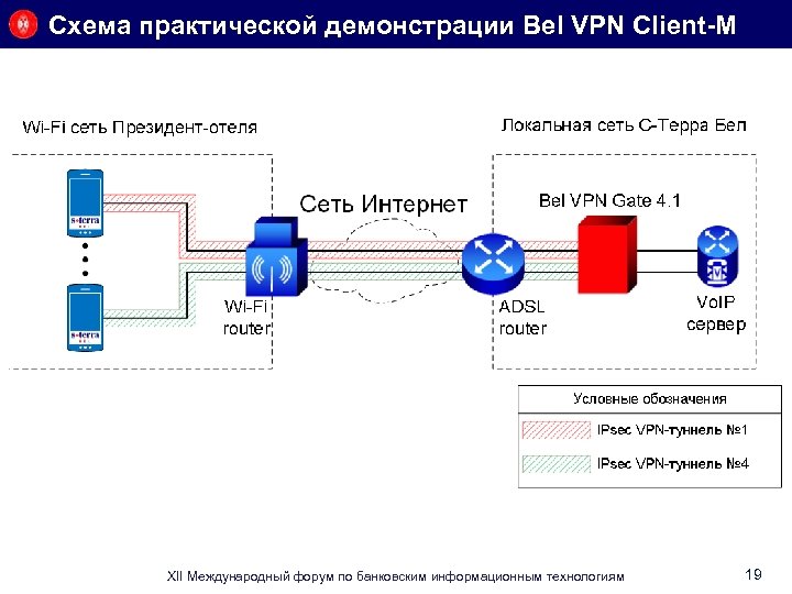 Схема vpn туннель