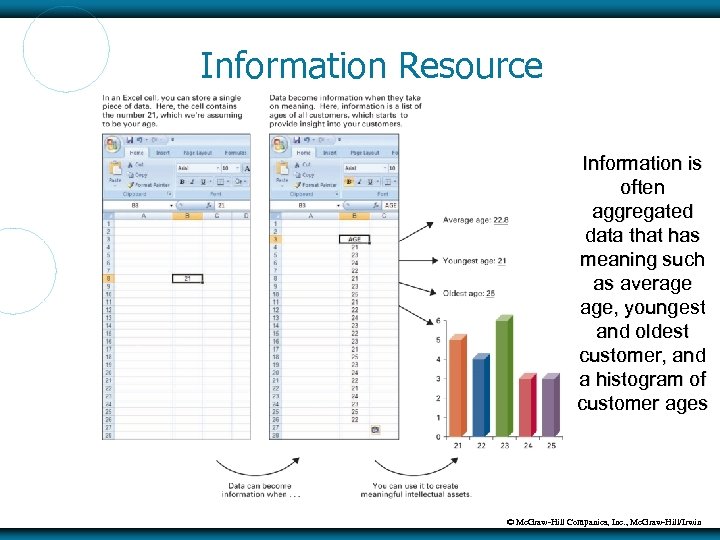 Information Resource Information is often aggregated data that has meaning such as average age,