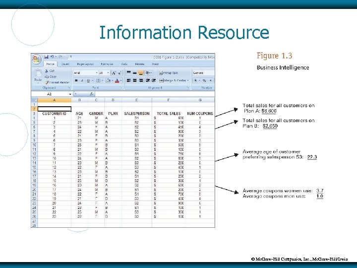 Information Resource © Mc. Graw-Hill Companies, Inc. , Mc. Graw-Hill/Irwin 