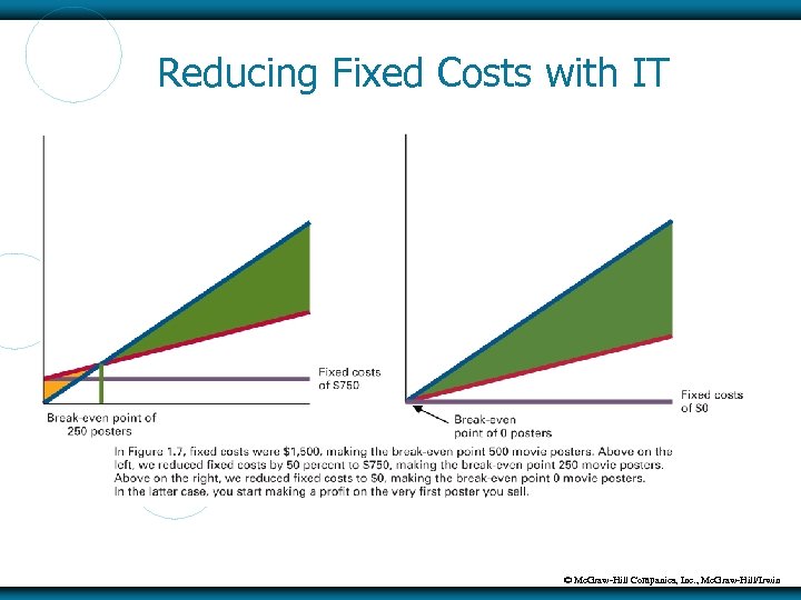 Reducing Fixed Costs with IT © Mc. Graw-Hill Companies, Inc. , Mc. Graw-Hill/Irwin 