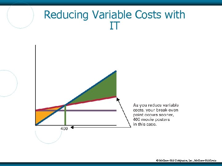 Reducing Variable Costs with IT © Mc. Graw-Hill Companies, Inc. , Mc. Graw-Hill/Irwin 